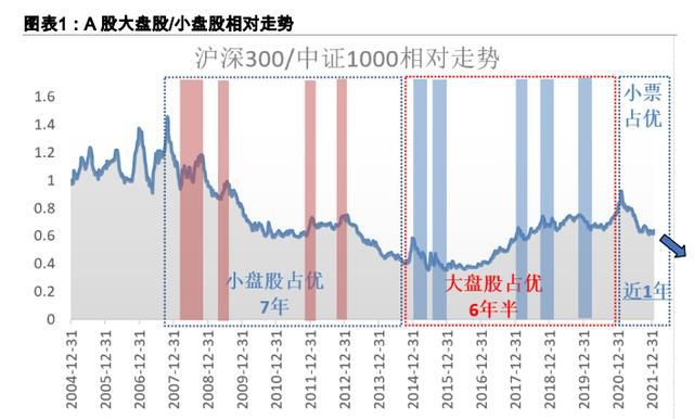 之前我聊过沪港深500指数以及沪深300指数