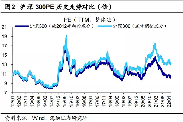 股票配资好做吗找中承配资_42中好还是45中好_中证500的股票好么