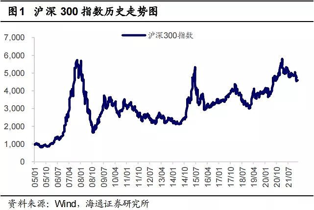 42中好还是45中好_股票配资好做吗找中承配资_中证500的股票好么