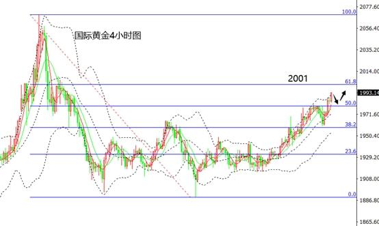 影响黄金价格的因素有_影响价格弹性的因素_影响现货黄金价格的因素是什么?