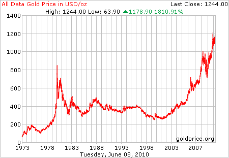影响黄金价格的因素有_影响现货黄金价格的因素是什么?_影响价格弹性的因素