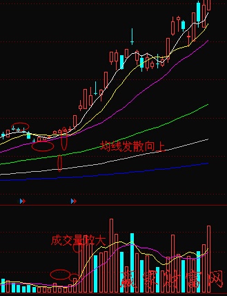 股票开户流程找 天拓金融_股票买量和卖量看哪里_怎么找天量股票