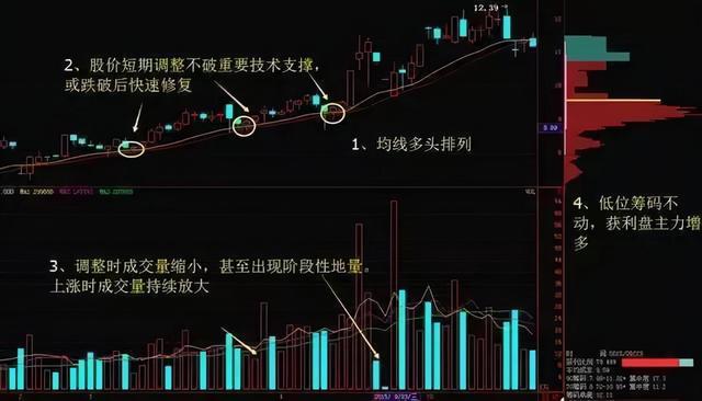 怎么找天量股票_股票买量和卖量看哪里_股票卖量和买量多少代表什么