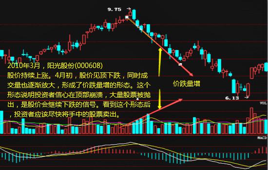 怎么找天量股票_股票卖量和买量多少代表什么_股票买量和卖量看哪里