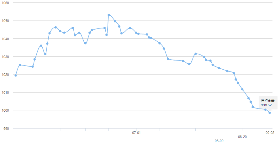 说一说炒黄金的热度不减反增