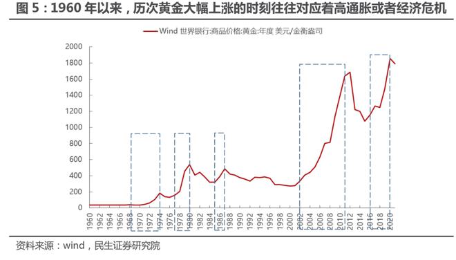 影响黄金价格的因素有哪些_基本面影响黄金价格的因素_影响黄金价格的因素有