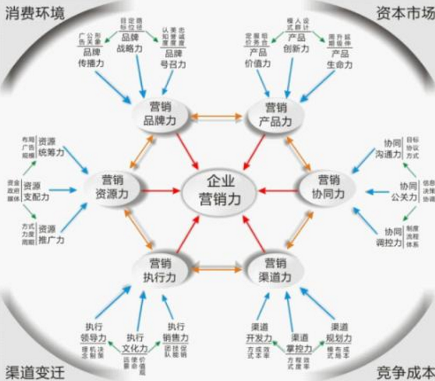 竞争定位战略有哪些方式_网络运营商的动态竞争战略分析_网络运营商的动态竞争战略分析