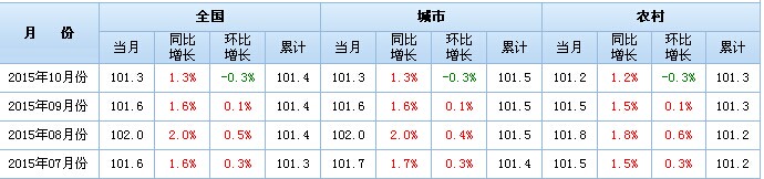 okex资金账户和交易账户的区别_个人黄金交易账户_银行账户 交易账户