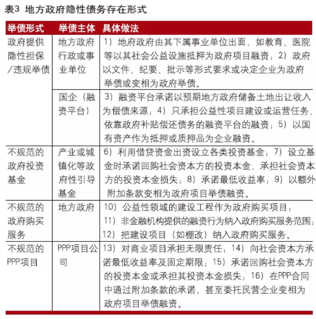 地方政府性债务风险预警_地地方债务风险_地方性债务风险预警