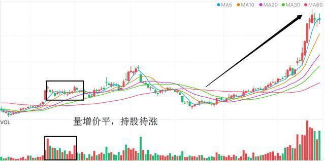 股票卖量和买量多少代表什么_成都秋季房交会国庆7天保利创10亿 天 量_怎么找天量股票