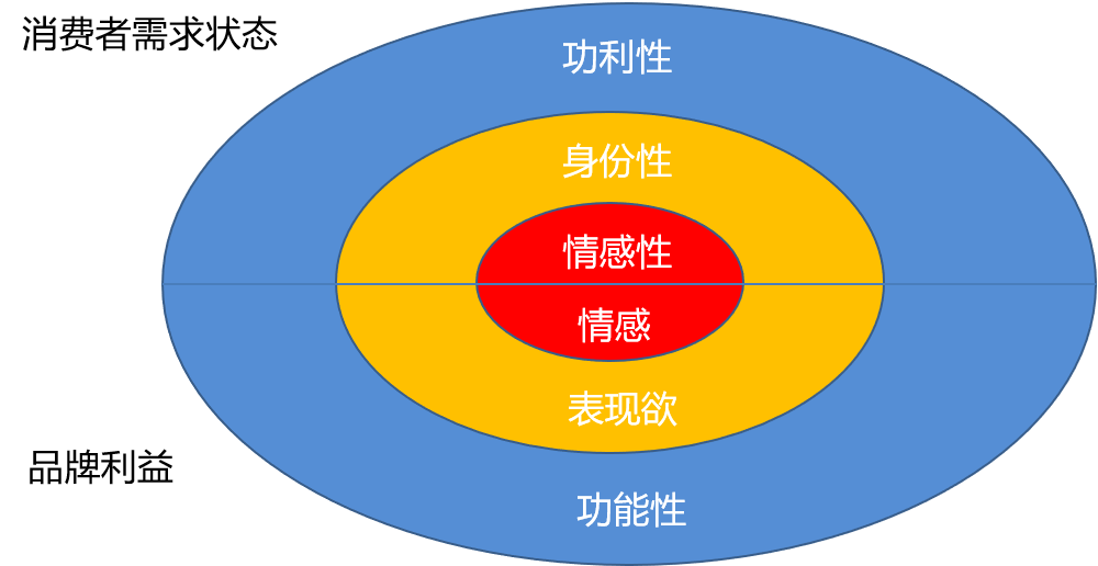 超异化竞争策略的表现形式多种多样(组图)