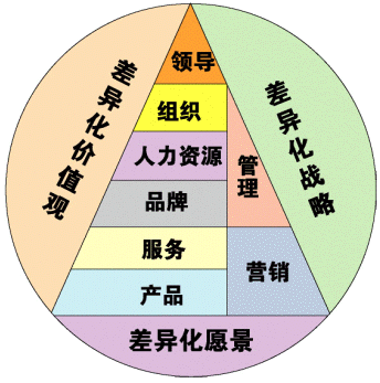 中小企业微信营销研究意义_差异化营销 研究意义_康师傅区域差异营销和气候差异营销