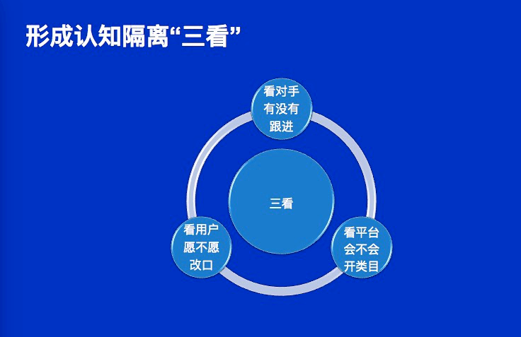 中小企业微信营销研究意义_差异化营销 研究意义_康师傅区域差异营销和气候差异营销