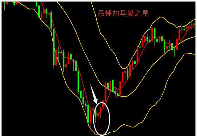 合格的黄金投资者，应该具备什么心理素质？(图)