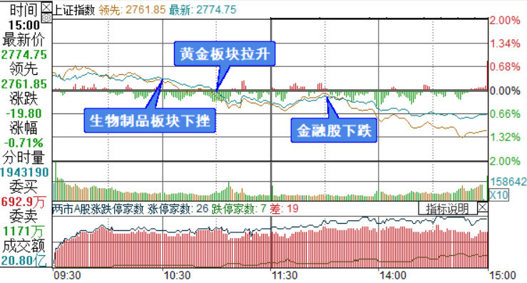 多氟多股票利好为什么还跌_宝馨科技股票股吧_宝馨科技出大利好股票却跌