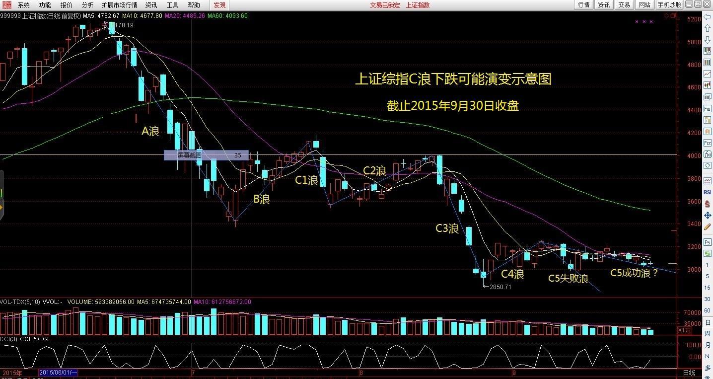 宝馨科技股票股吧_多氟多股票利好为什么还跌_宝馨科技出大利好股票却跌