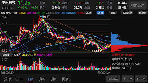 大盘涨股票跌，大盘跌股票涨_宝馨科技股票最新公告_宝馨科技出大利好股票却跌