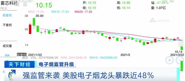 大盘涨股票跌，大盘跌股票涨_宝馨科技股票最新公告_宝馨科技出大利好股票却跌