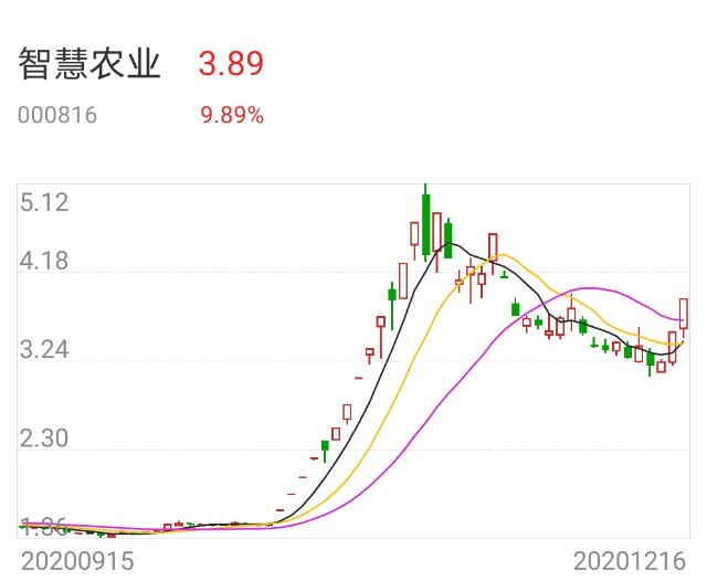 大盘涨股票跌，大盘跌股票涨_宝馨科技出大利好股票却跌_宝馨科技股票最新公告