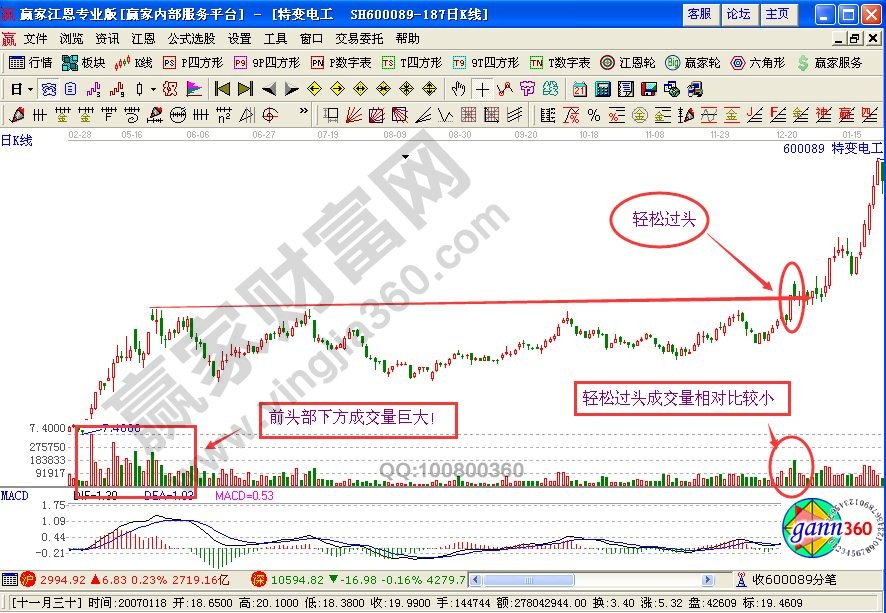 股票 名词 量比 dde净量 涨幅_怎么找天量股票_微商怎么找客源量