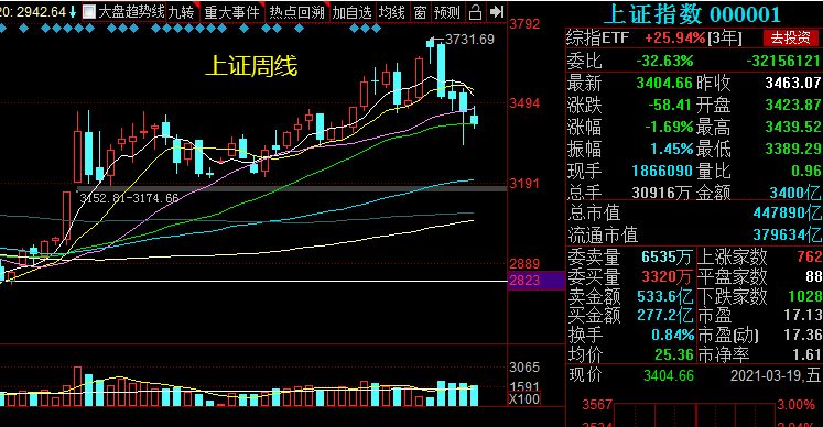 美盘股票开盘时间_sd敢达为什么我全屏的时候不卡 变窗口就很卡_股票时间窗口变盘日