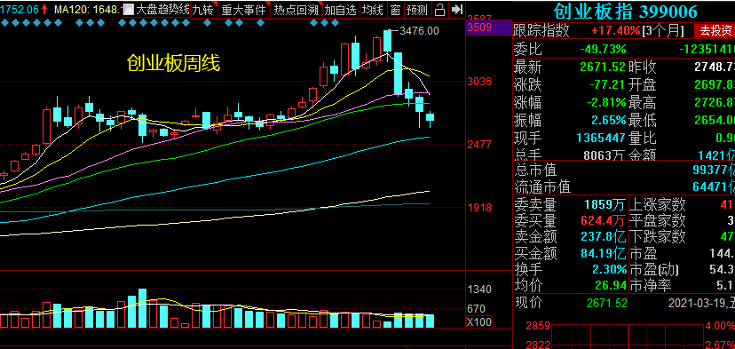 美盘股票开盘时间_sd敢达为什么我全屏的时候不卡 变窗口就很卡_股票时间窗口变盘日