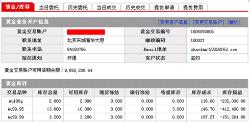 个人黄金怎么交易_个人黄金交易账户_黄金延期交易交易需牢记四大要点