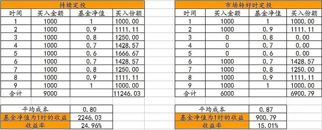 广发新兴多元_广发多元新兴股票基金好么_广发多元新兴股票003745净值