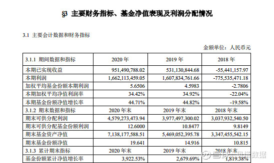 广发多元新兴股票基金好么_广发新兴多元_广发多元新兴股票003745净值