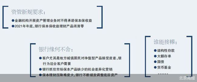 建行乾元保本型理财产品_2021保本理财产品排行哪个好_理财产品中的保本和非保本