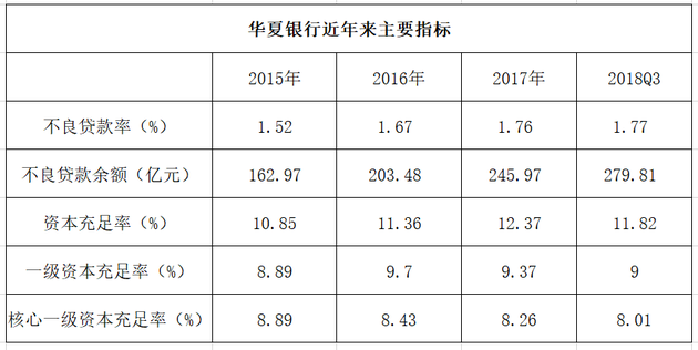 联合年报和工商年报_中国工商银行年报分析_中国恒丰银行年报2016