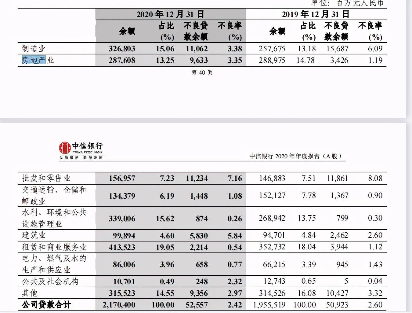 贷款质押率_贷款质押_个人质押贷款的特点是