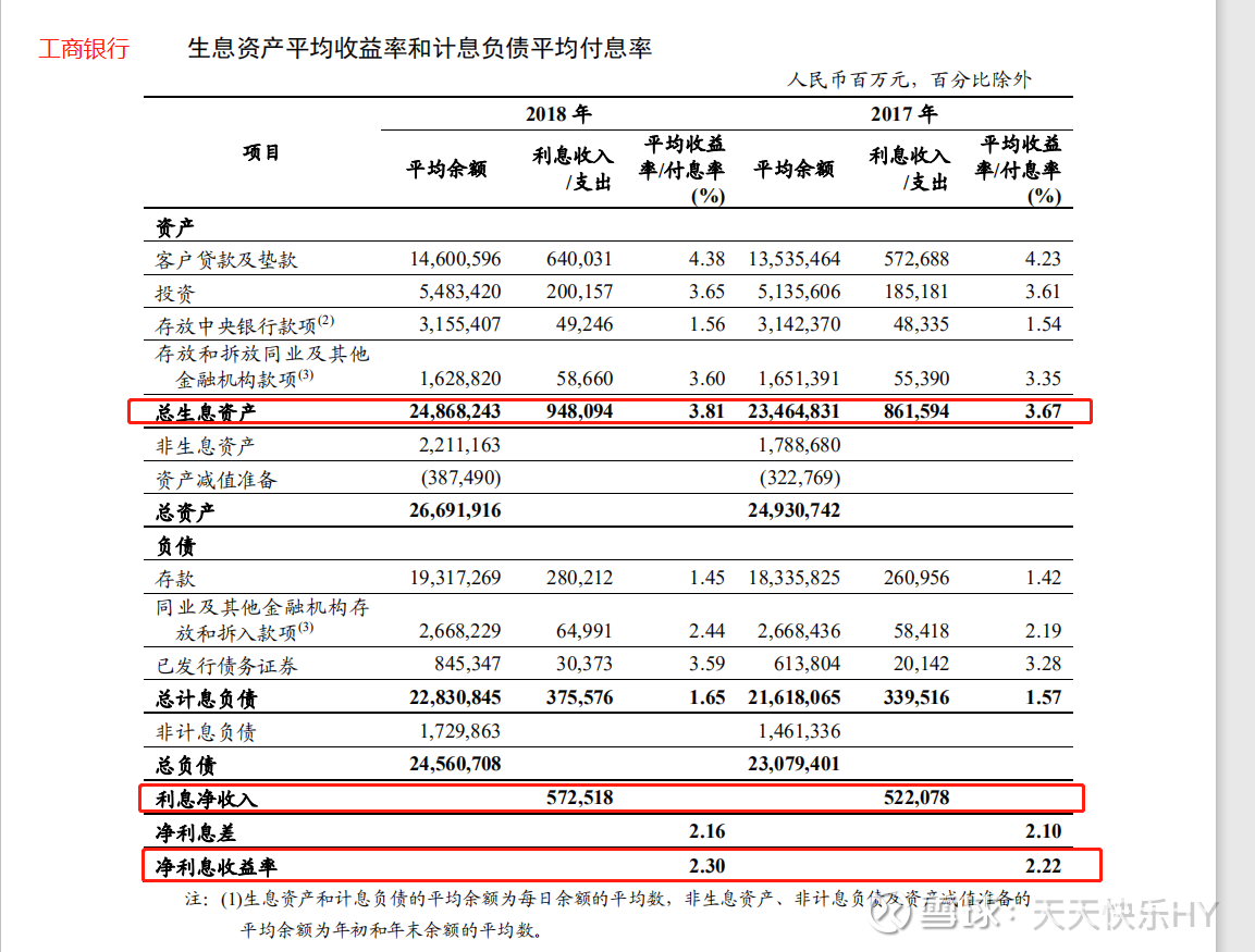中国工商银行年报分析_2013年中国银行年报分析_中国上市银行年报分析
