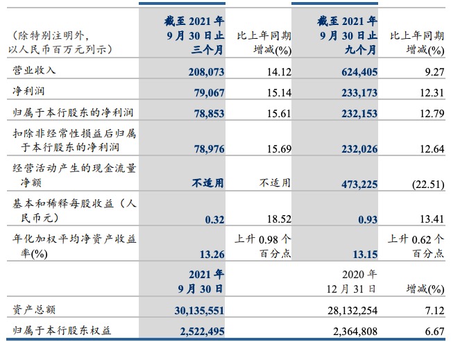 2013年中国银行年报分析_中国上市银行年报分析_中国工商银行年报分析