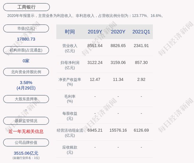 中国工商银行年报分析_2013年中国银行年报分析_中国上市银行年报分析