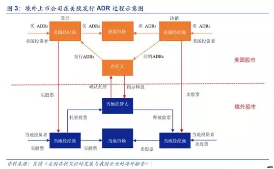 市商和深交所的代理商和做券商的区别主要是什么？