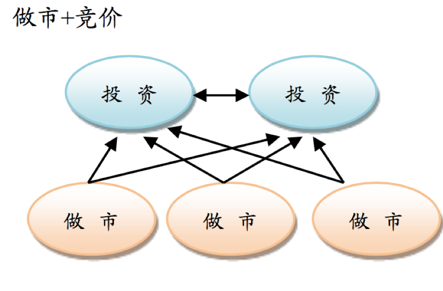 券商退出做市啥意思_做市非券商机构_券商退出做市啥意思