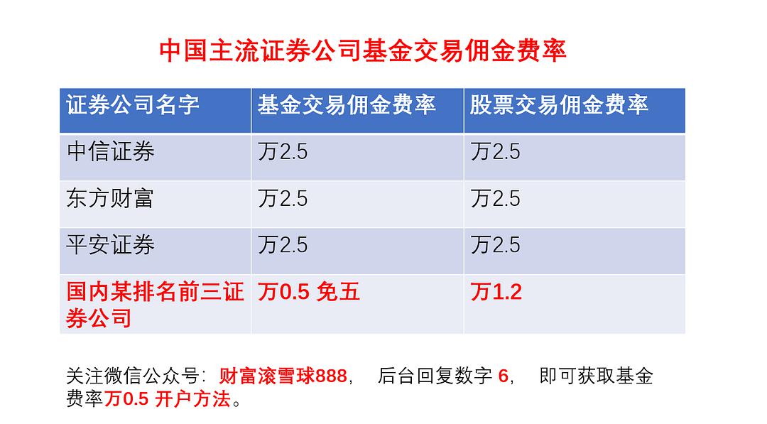 南阳市最低门栏炒股证券公司_炒股哪个证券佣金低啊_证券投顾公司可以炒股