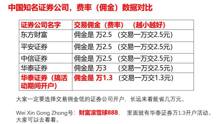 证券投顾公司可以炒股_南阳市最低门栏炒股证券公司_炒股哪个证券佣金低啊