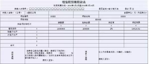 市场上存在三种贴现债券_贴现债券 零息债券_零息债券和贴现债券的区别