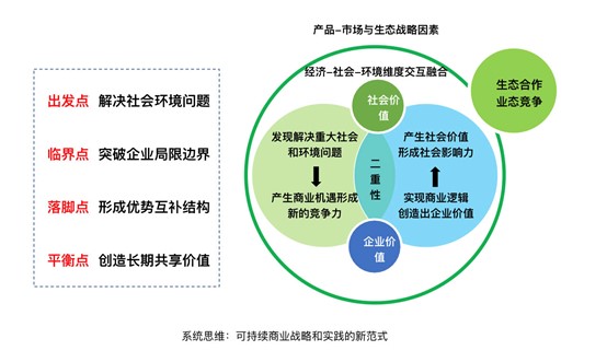 ：中国国际物流企业建立现代运作摘要: