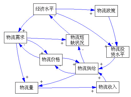 物流企业分析_物流企业经典案例内容和分析_企业物流运作分析