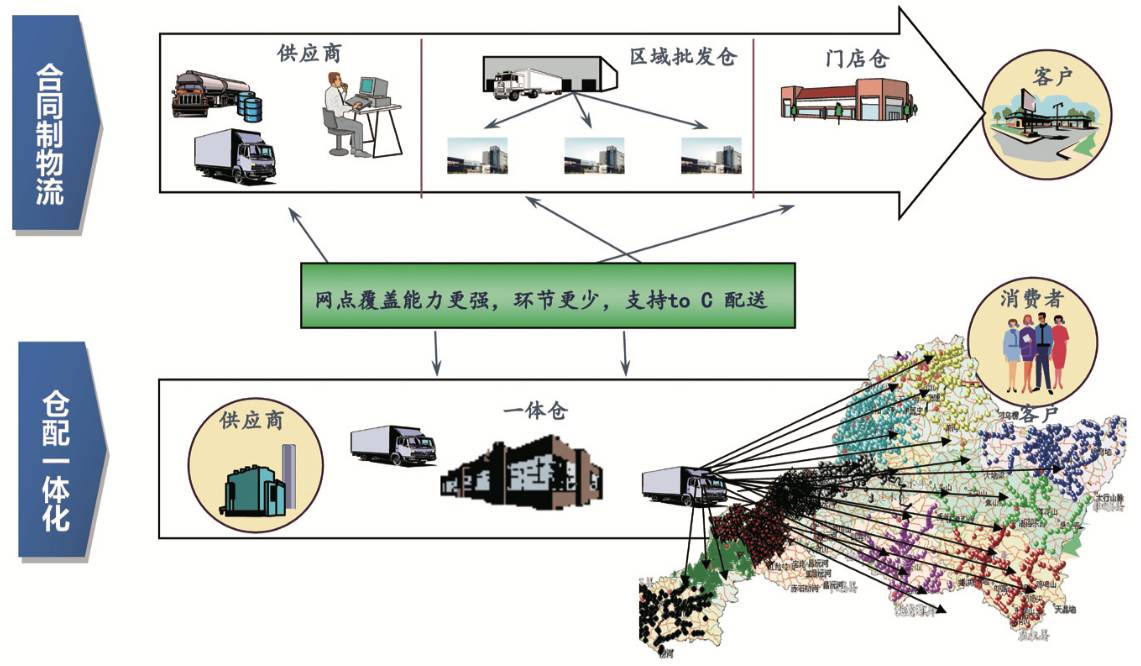 物流企业分析_企业物流运作分析_物流企业经典案例内容和分析