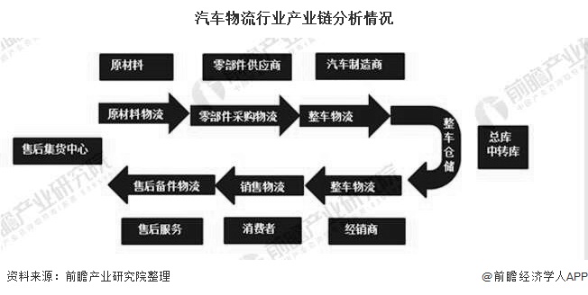 物流企业分析_物流企业经典案例内容和分析_企业物流运作分析