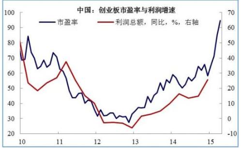 人民币汇率波动对中国经济的影响_股票各周期级别关系_经济周期与股票波动的关系