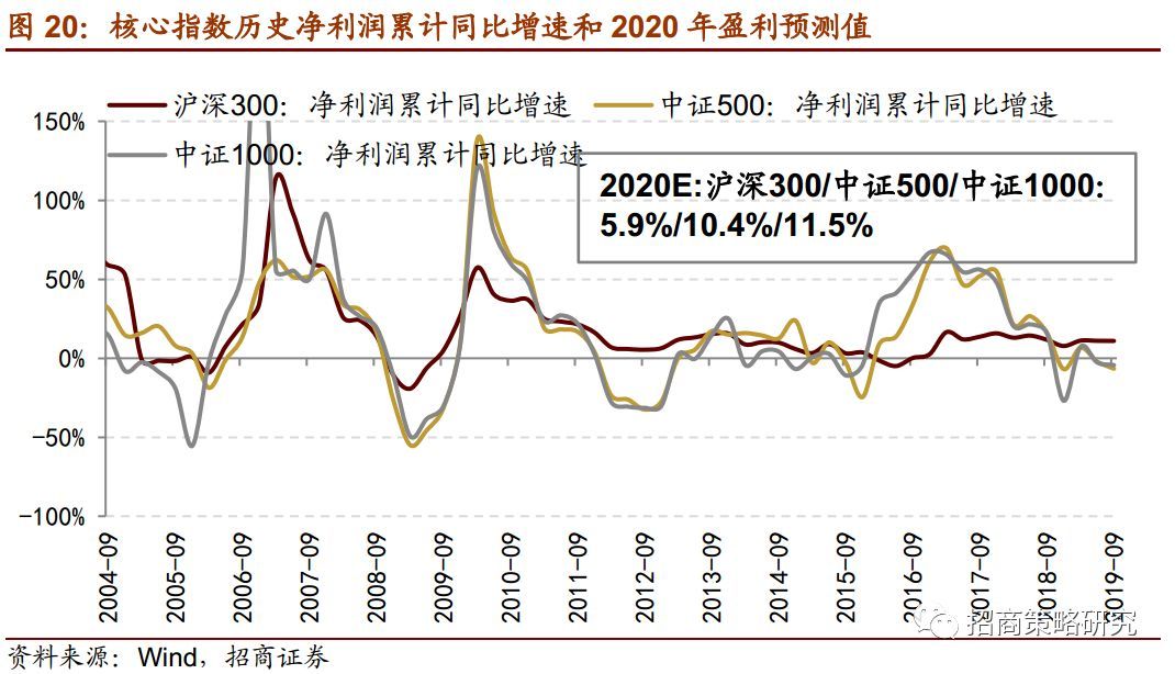股票各周期级别关系_经济周期与股票波动的关系_人民币汇率波动对中国经济的影响