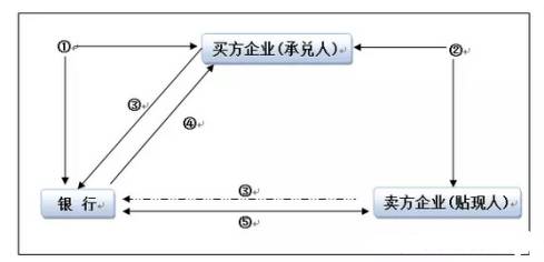 商业银行授信业务风险论文_什么是银行授信业务_银行授信业务法律风险控制培训