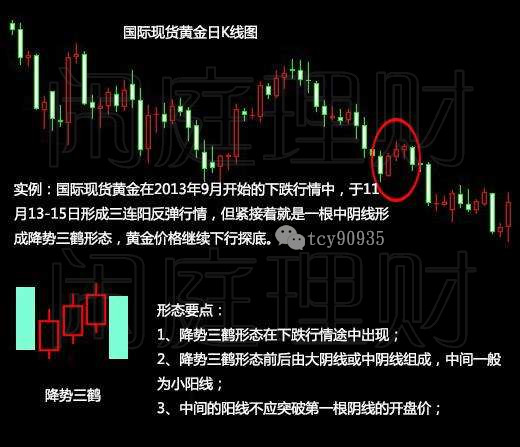 红三兵后十字星后是涨还是跌_红三兵后收十字星_红三兵后十字星后是涨还是跌