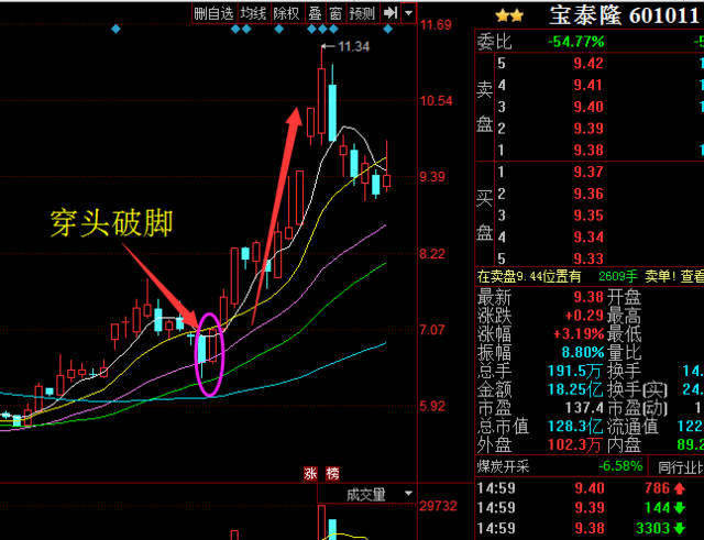 红三兵后十字星后是涨还是跌_红三兵后十字星后是涨还是跌_红三兵后收十字星