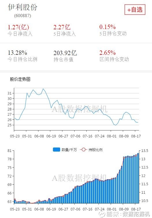 目前港股通股票可投资范围为_股票可买数量为0是什么意思_股票可买数量为0是什么意思